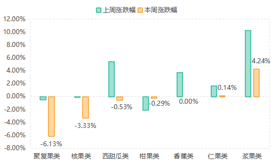 水果3.png