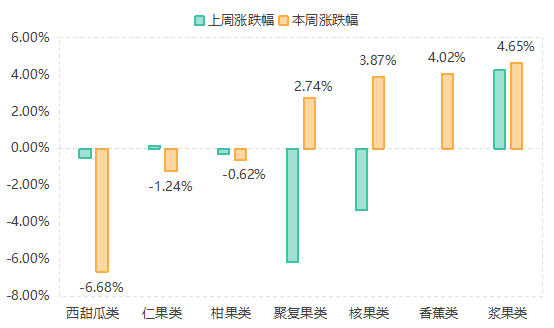 水果3.png