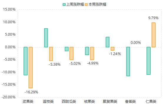 水果2.png