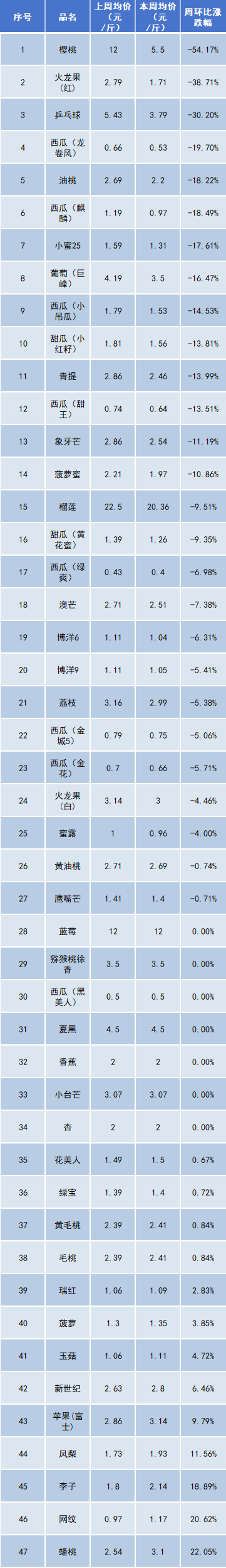 水果3.png